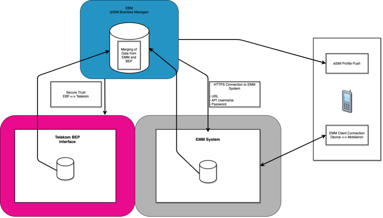 EBF Documentation - 01. Einleitung
