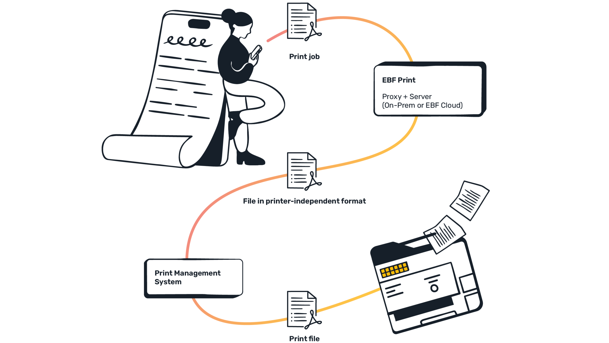 EBF Documentation - 01. Getting Started
